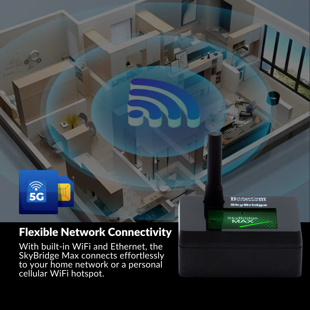 A 3D floor plan features a large WiFi symbol and the SkyBridge MAX Plug and Play Upgrade, highlighting 5G and WiFi connectivity for easy network access and seamless digital radio hotspot coverage across the home.