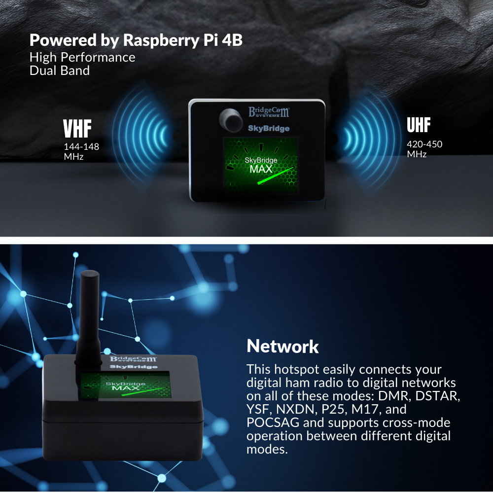 Powered by rasberry Pi 4B and Network