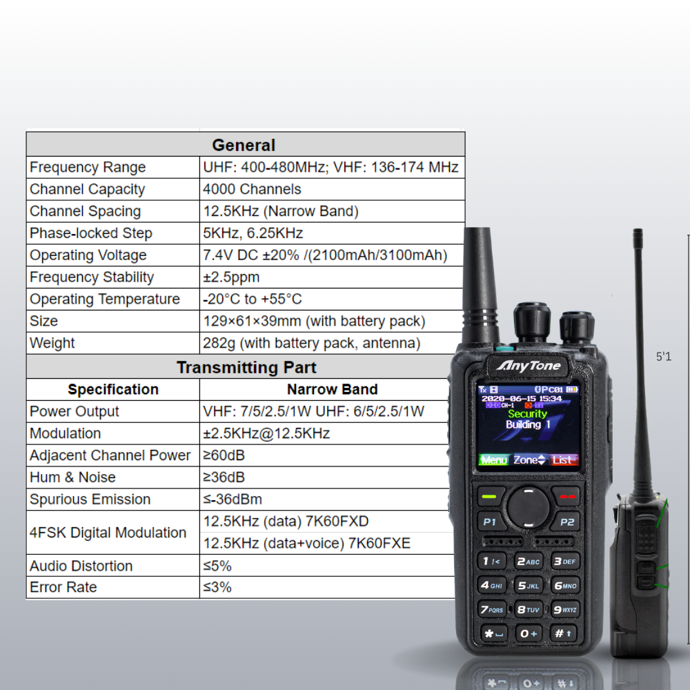 The white-background image displays the Commercial AnyTone AT-D878UVII Plus Dual Band DMR/Analog Radio with an extended antenna. On the left, a BridgeCom Systems chart details specs like frequency range, channels, modulation, and power output.