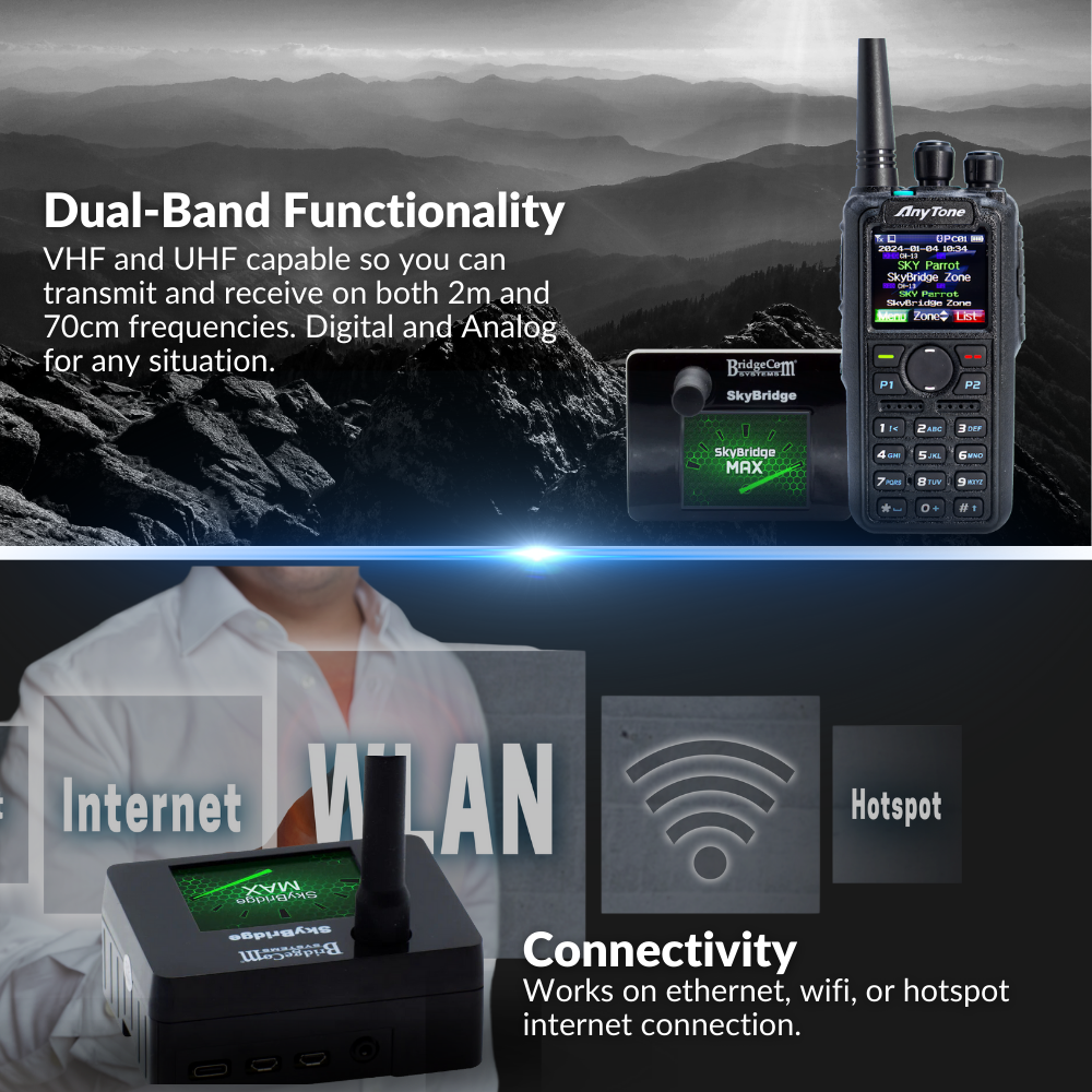 The split image showcases the advanced AnyTone 878 in the SkyBridge Max Webinar Plug-n-Play Package. The top half features a dual-band VHF/UHF handheld radio, while the bottom highlights connectivity icons labeled "Internet," "WLAN," and "Hotspot" against a mountainous backdrop, signifying its digital hotspot capability.