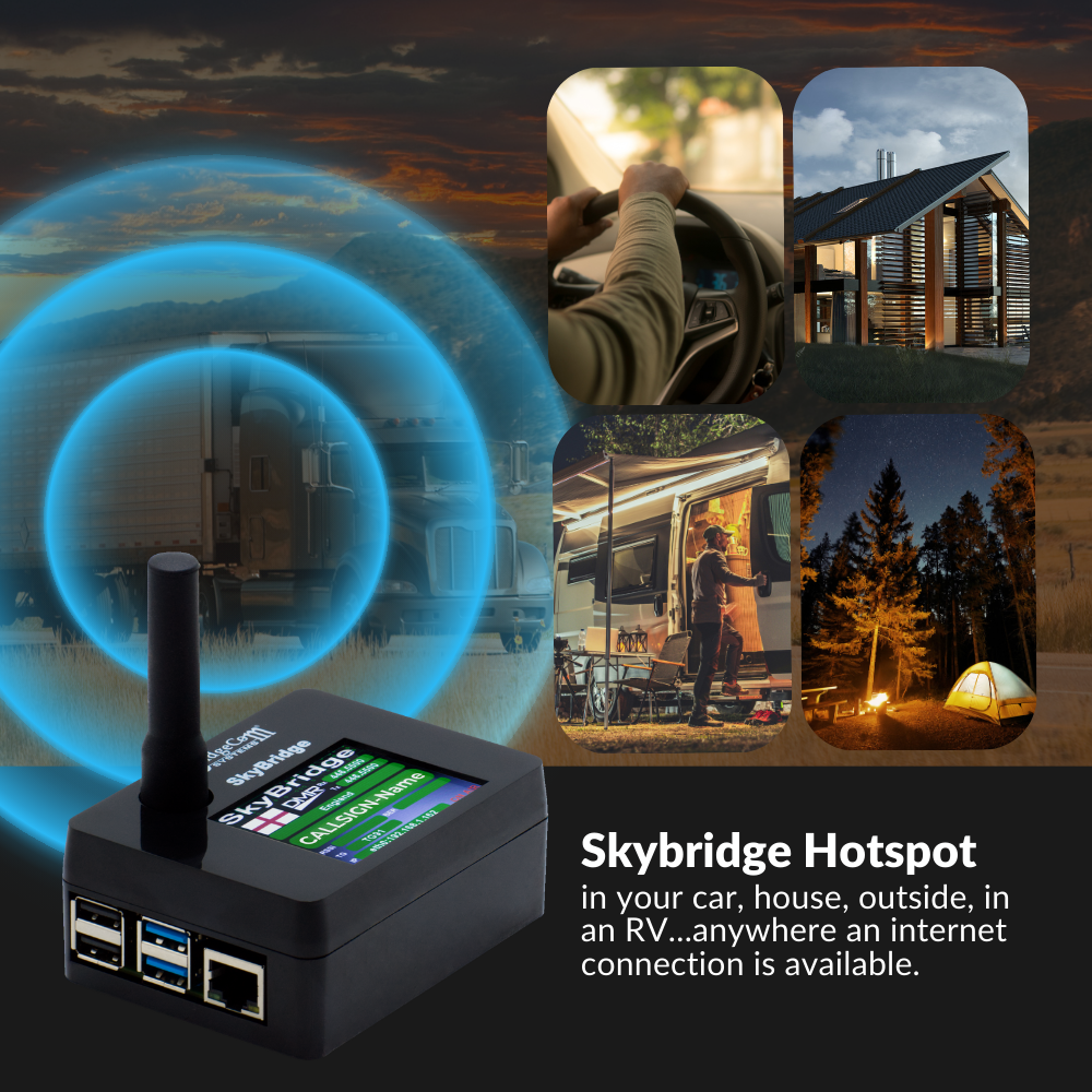 The SkyBridge MAX Plug and Play Upgrade device is displayed with a wireless signal icon beside images of a car, house, RV, and tent—showing internet access and digital radio hotspot use for ham radio operators wherever connectivity exists.