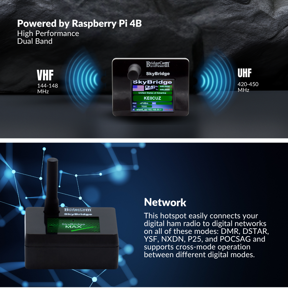 The SkyBridge MAX Hotspot is a plug-and-play digital radio powered by Raspberry Pi 4B, with "SkyBridge" and "BridgeCom Systems" displayed. It supports VHF (144-148 MHz) and UHF (420-450 MHz) bands, showing wireless signals.