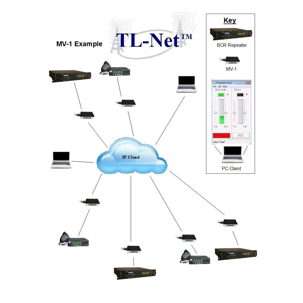 BridgeCom Systems MV Series RoIP Gateway