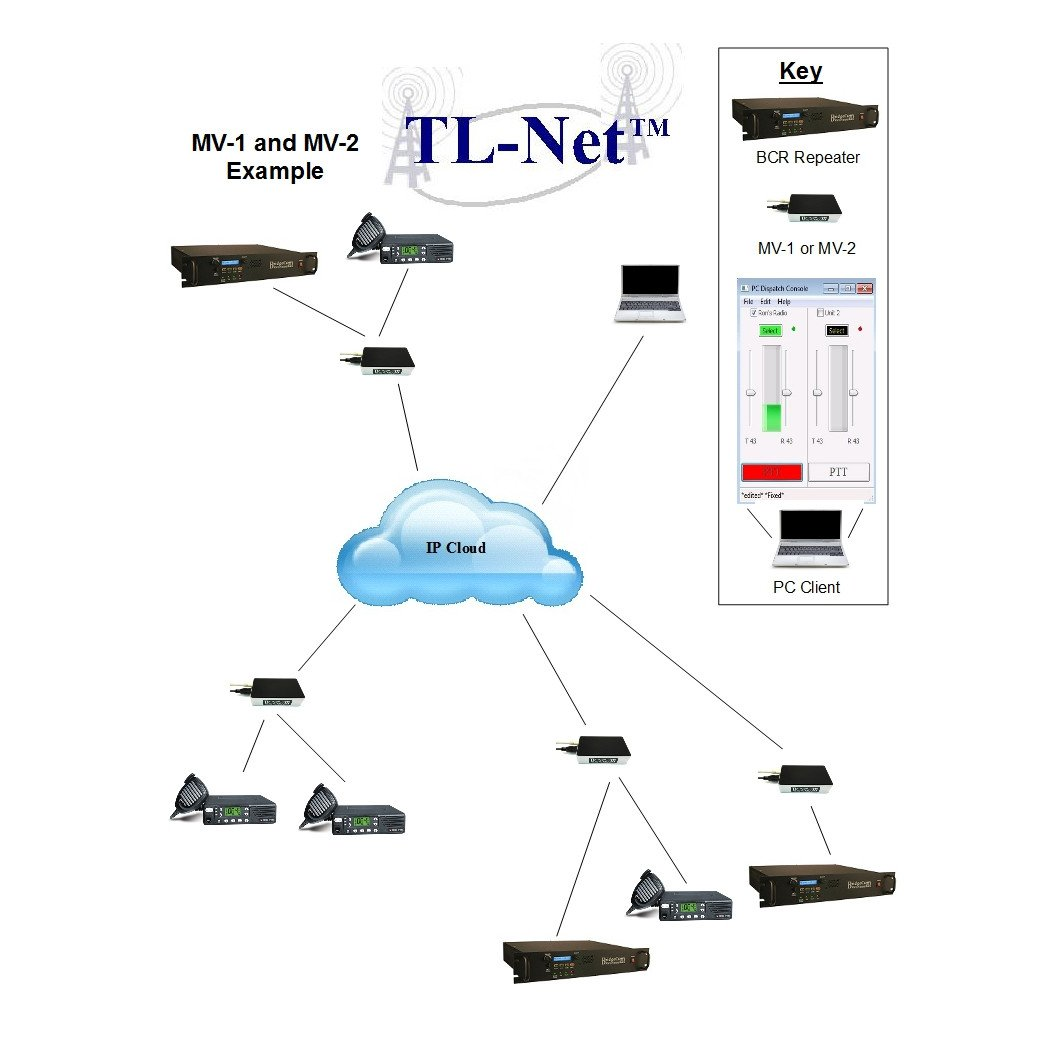 BridgeCom Systems MV Series RoIP Gateway