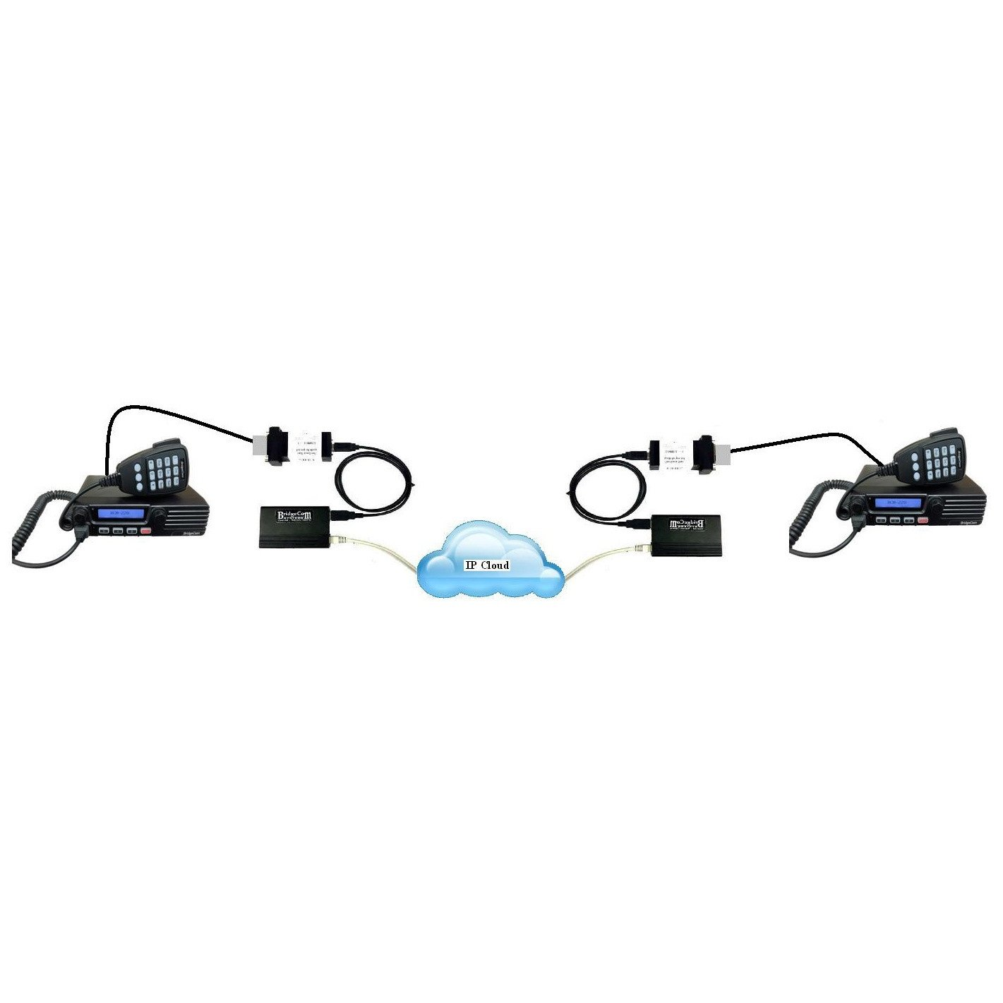 BridgeCom Systems MV Series RoIP Gateway