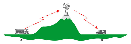 BridgeCom Systems Guide to Repeater Systems, With An Emphasis On Duplexers.