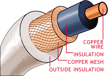 How To Select Feedline For A Repeater, By Todd, KY4TS