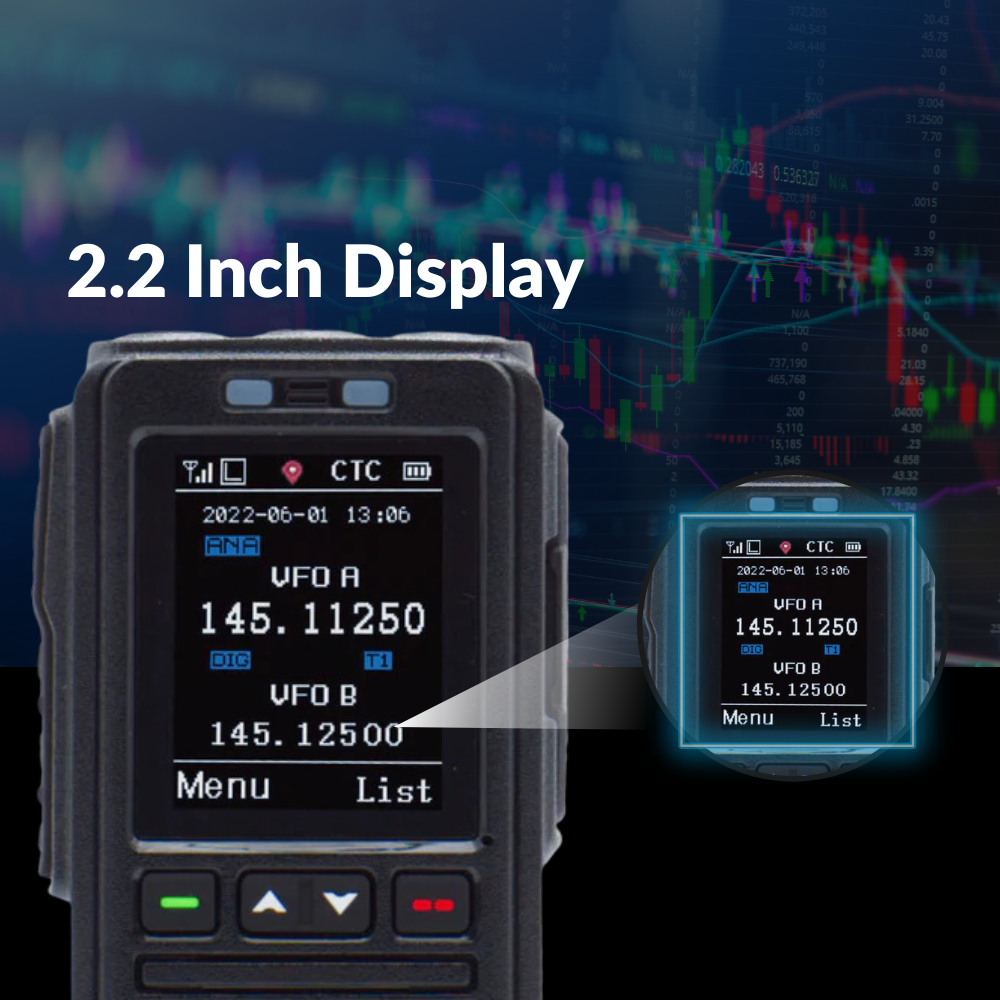 A close-up of the AnyTone AT-D578UVIII Plus Mobile Deal shows its 2.2-inch display with frequency settings, while faint financial trading charts appear in the background. The image features the text "2.2 Inch Display.