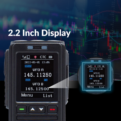 A close-up of the AnyTone AT-D578UVIII Plus Mobile Deal shows its 2.2-inch display with frequency settings, while faint financial trading charts appear in the background. The image features the text "2.2 Inch Display.