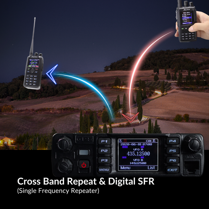 A digital communication setup set against a landscape, featuring two handheld radios connected to an AnyTone 578UVIII PLUS Tri-Band Mobile Radio, illustrates DMR and analog communication. Text overlay: "Cross Band Repeat & Digital SFR (Single Frequency Repeater).