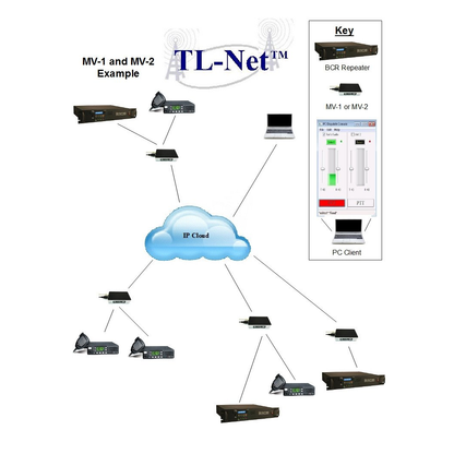 BridgeCom Systems MV Series RoIP Gateway