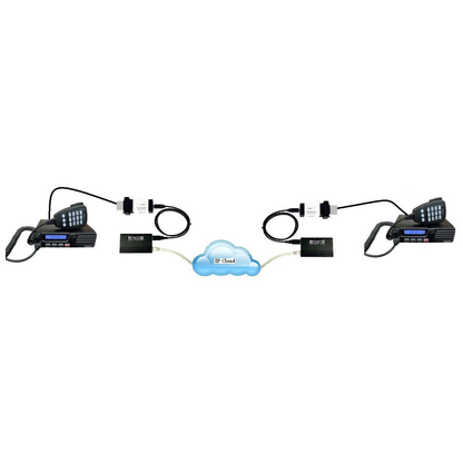 BridgeCom Systems MV Series RoIP Gateway